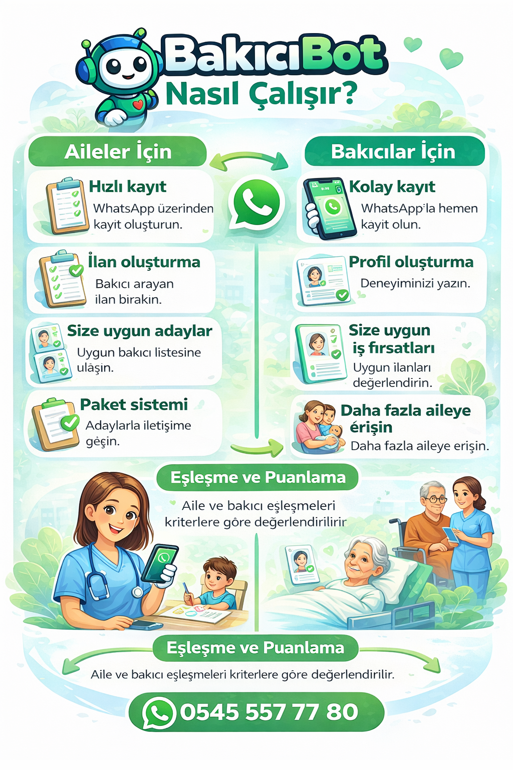 BakıcıBot nasıl çalışır aileler ve bakıcılar için süreç görseli